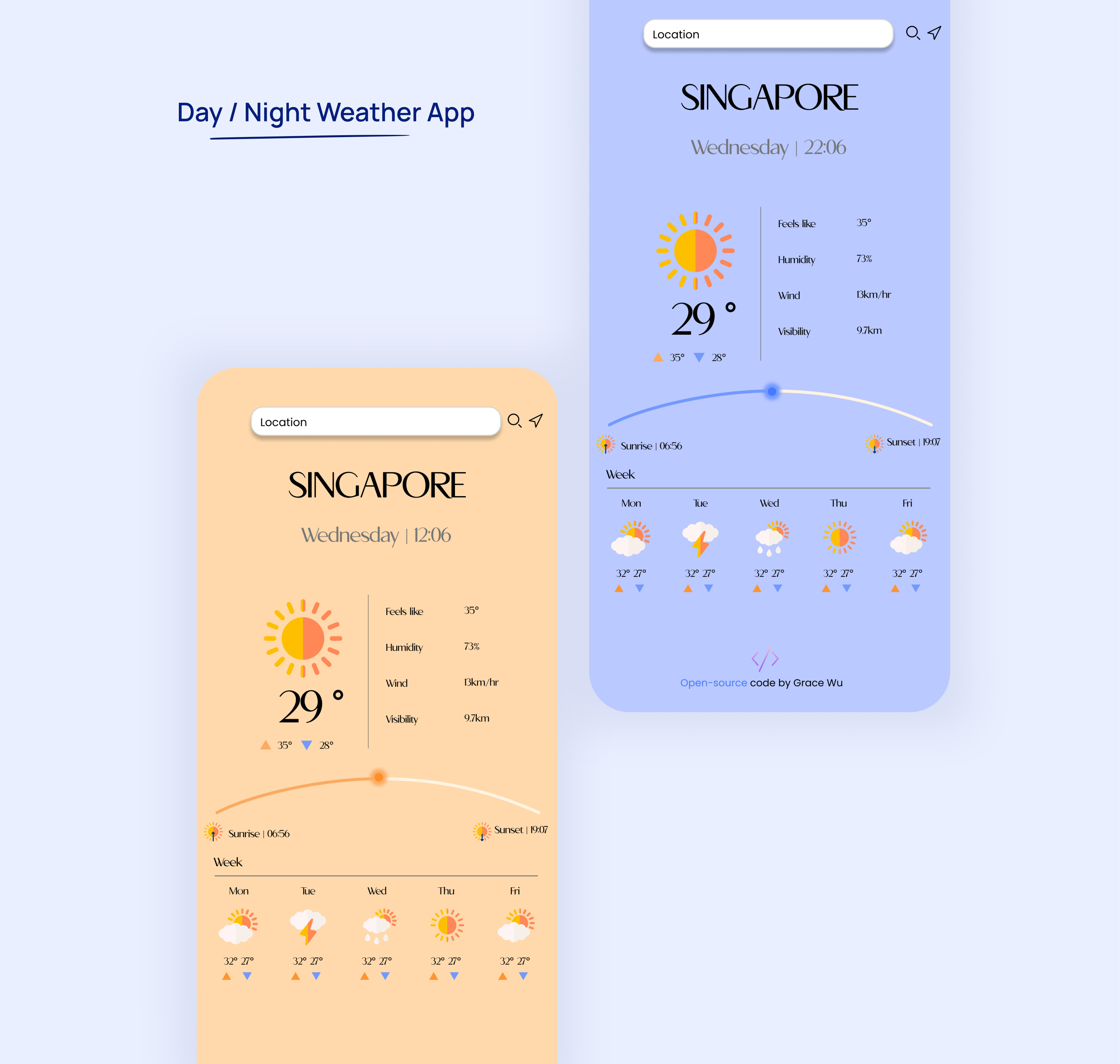 Placeholder